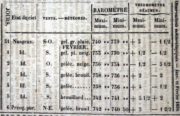 Observations météorologiques de janvier et février 1858