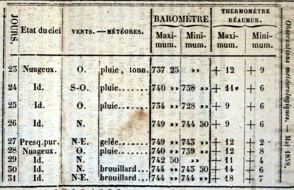Observations météorologiques de mai 1858