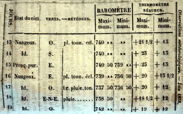 Observations météorologiques de juin 1858