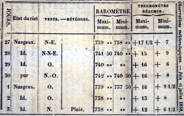 Observations météorologiques de juin et juillet 1858