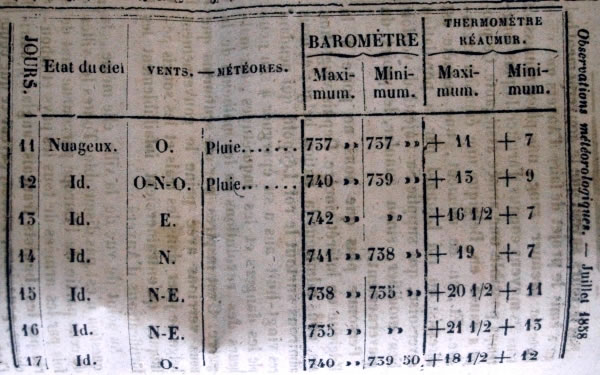 Observations météorologiques de juillet 1858