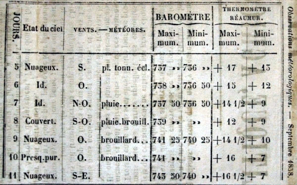 Observations météorologiques de septembre 1858