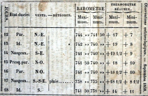 Observations météorologiques de septembre 1858