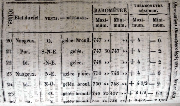 Observations météorologiques de mars 1859