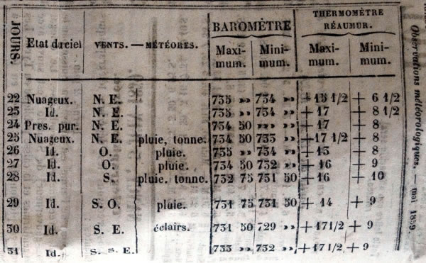 Observations météorologiques de mai 1859