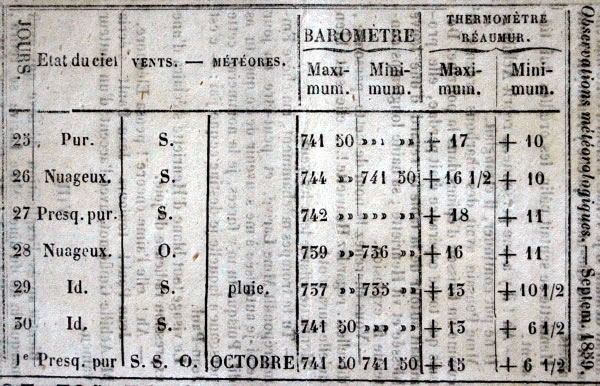 Observations météorologiques de septembre 1859